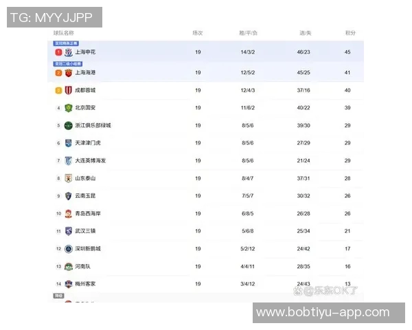 2025赛季中超主场成绩分析申花领跑海港紧随其后