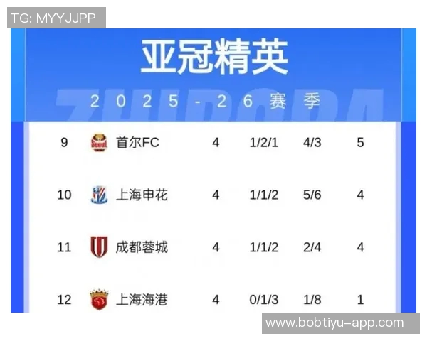 2025赛季中超主场成绩分析申花领跑海港紧随其后