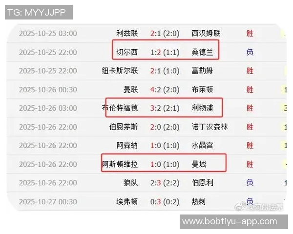 英超BIG6防线身价对比阿森纳领跑曼联垫底分析