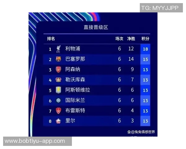 2025年五大联赛胜场统计巴萨领跑拜仁皇马紧随其后