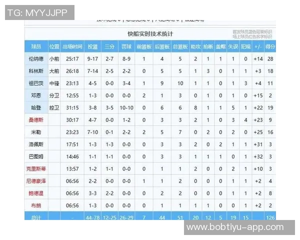 快船战绩惨淡数据网预测季后赛希望渺茫仅13最差可能仅得16胜66负