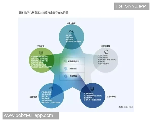 巴西门将亲自研发手套从自用到商业化的成功转型之路