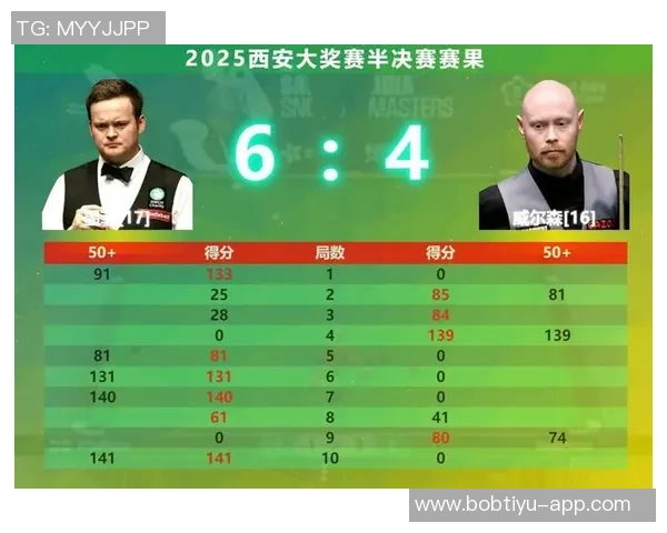 墨菲表现抢眼15投8中斩获21分7篮板6助攻三分球命中率高达433