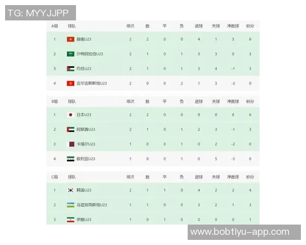 U23亚洲杯黎巴嫩对阵韩国首发阵容公布韩国队大幅调整阵容 U23亚洲杯黎巴嫩对阵韩国首发阵容公布韩国队大幅调整阵容