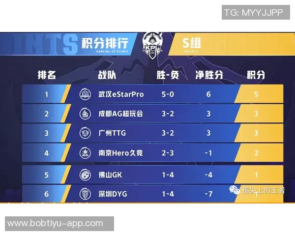 马威期待与雷霆的高水平对决胜者将晋级赛季下一轮