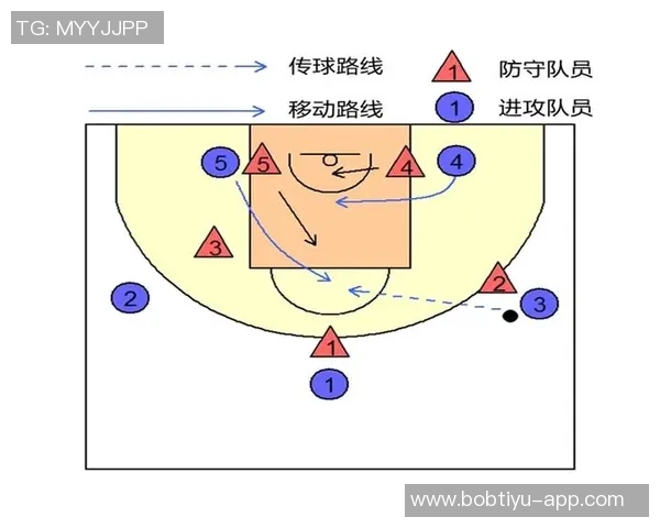 火箭队运用区域联防策略力求双塔掌控场上空间优势